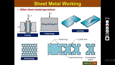 sheet metal process flow|sheet metal operations diagram.